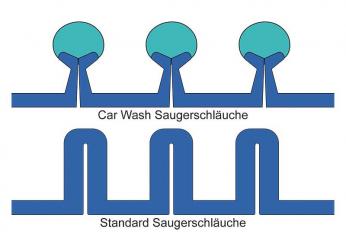 Car Wash Saugerschlauch & passendes Zubehör